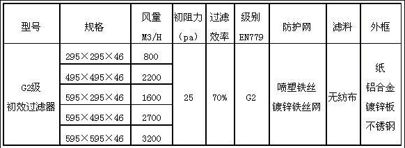 G2初效空氣過濾器參數(shù)