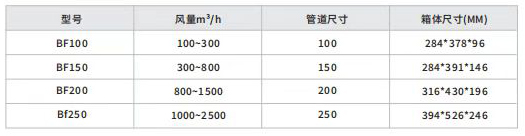 新風凈化箱技術參數(shù)